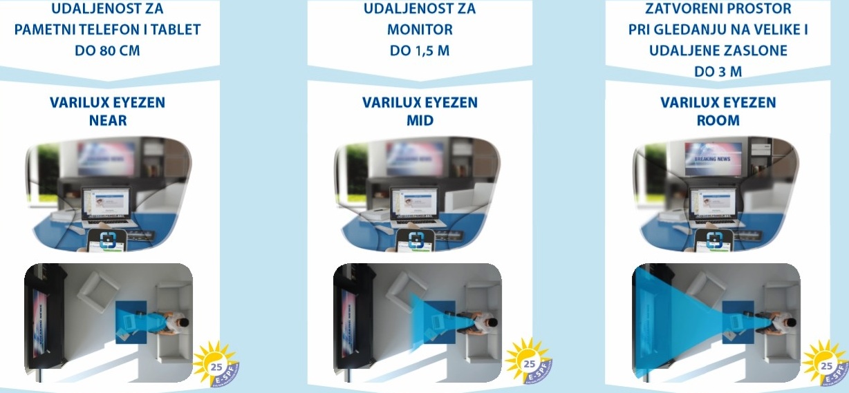 varilux eyezen naočale